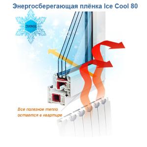 Атермальна плівка Sun ControL Ice Cool GR 80 (ширина 0,915 м) ціна (вк.м.) ТОП в Черкасах